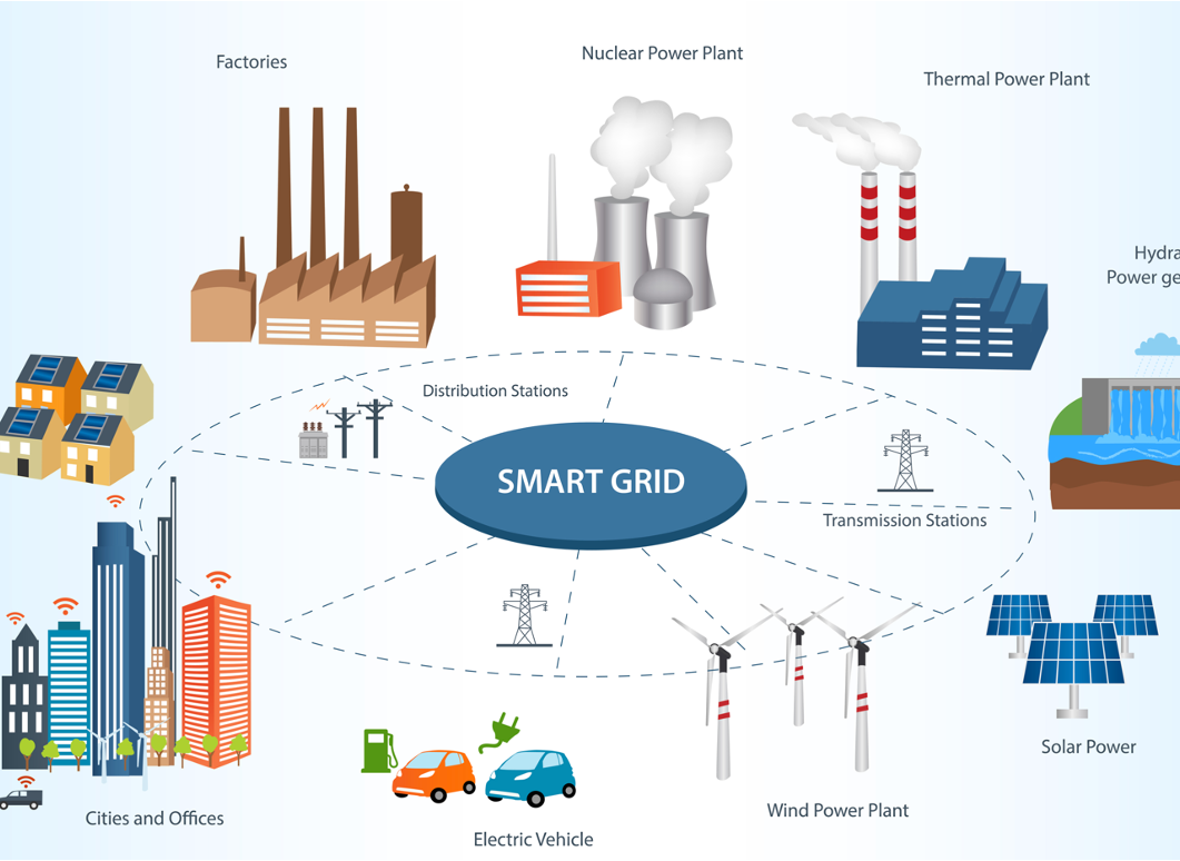 Introduction to Smart Grids