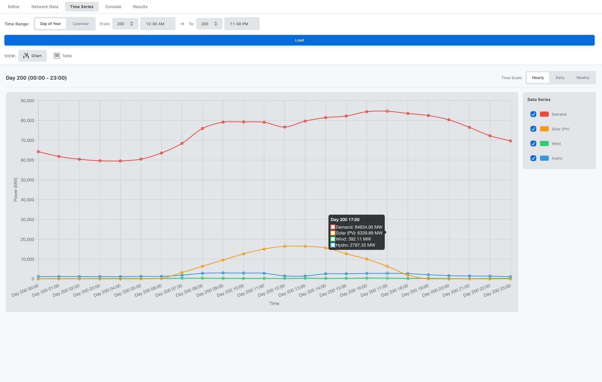 User Interface Guide - Time Series Chart