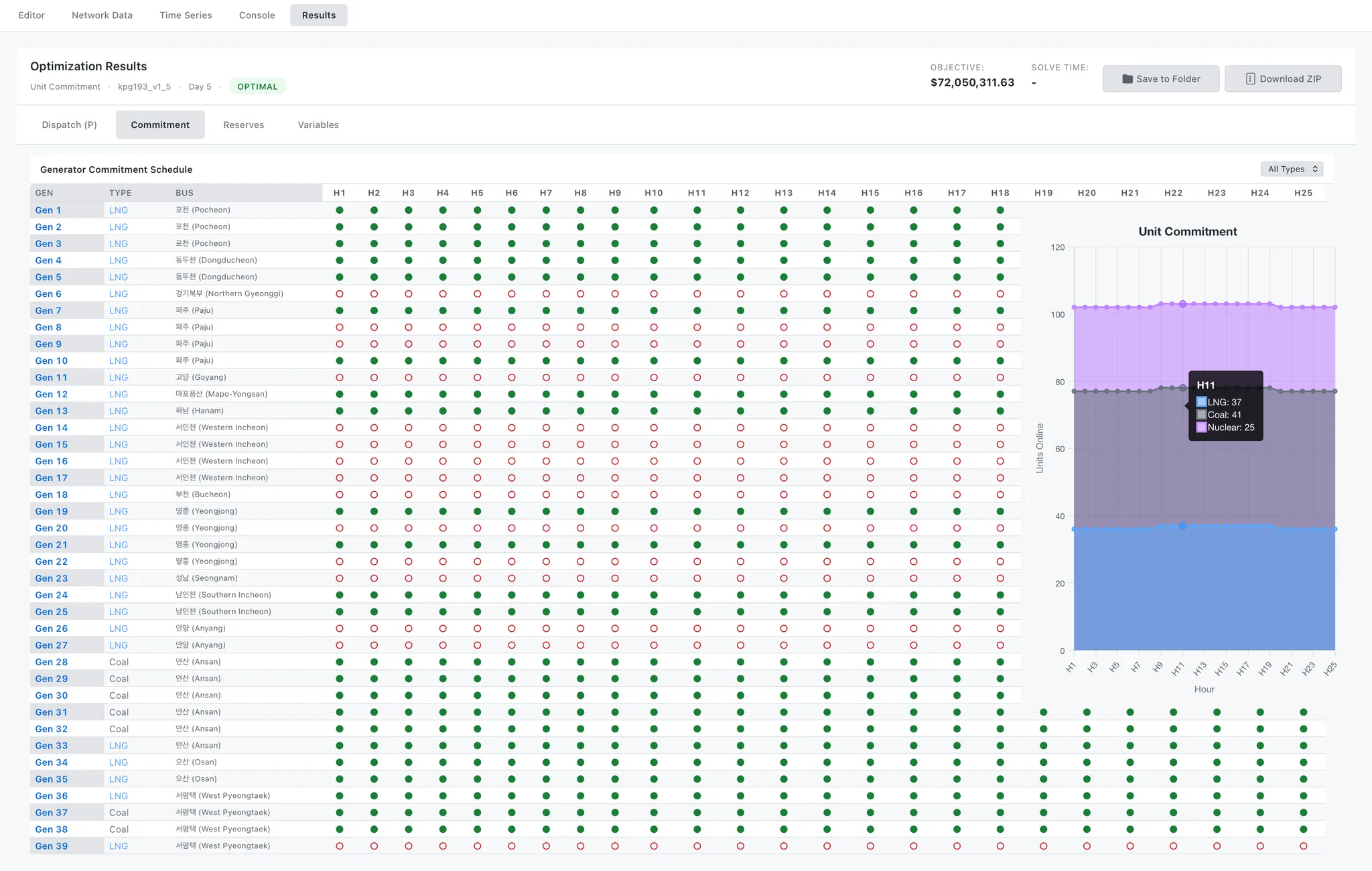 User Interface Guide - Commitment Schedule