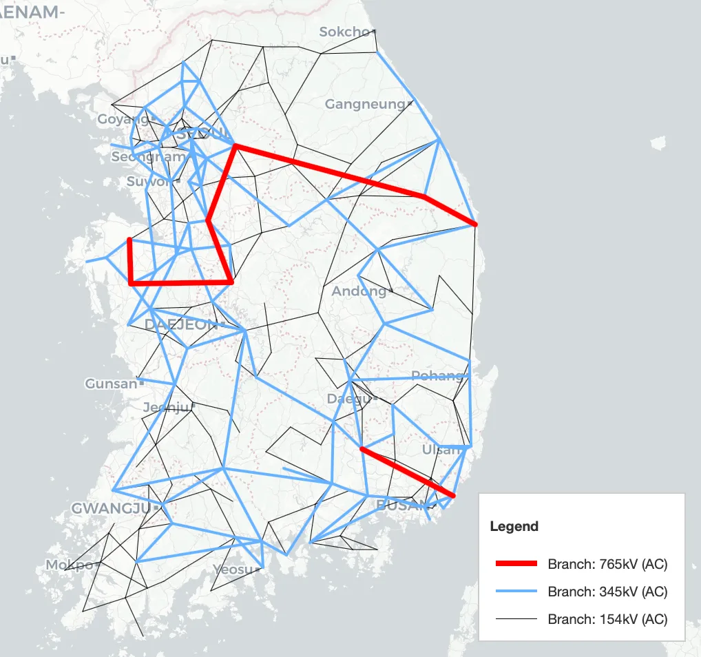 Branch layer overview