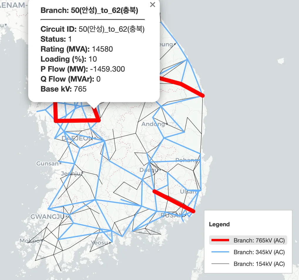 Branch 765kV popup example