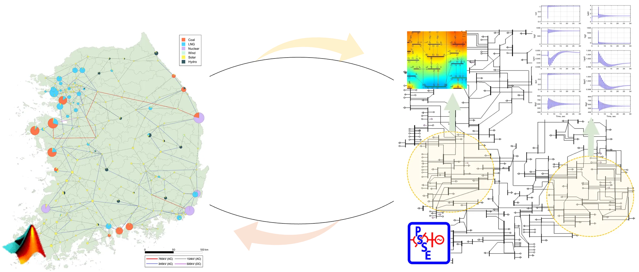 KPG Testgrid