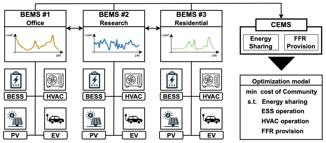 overall framework